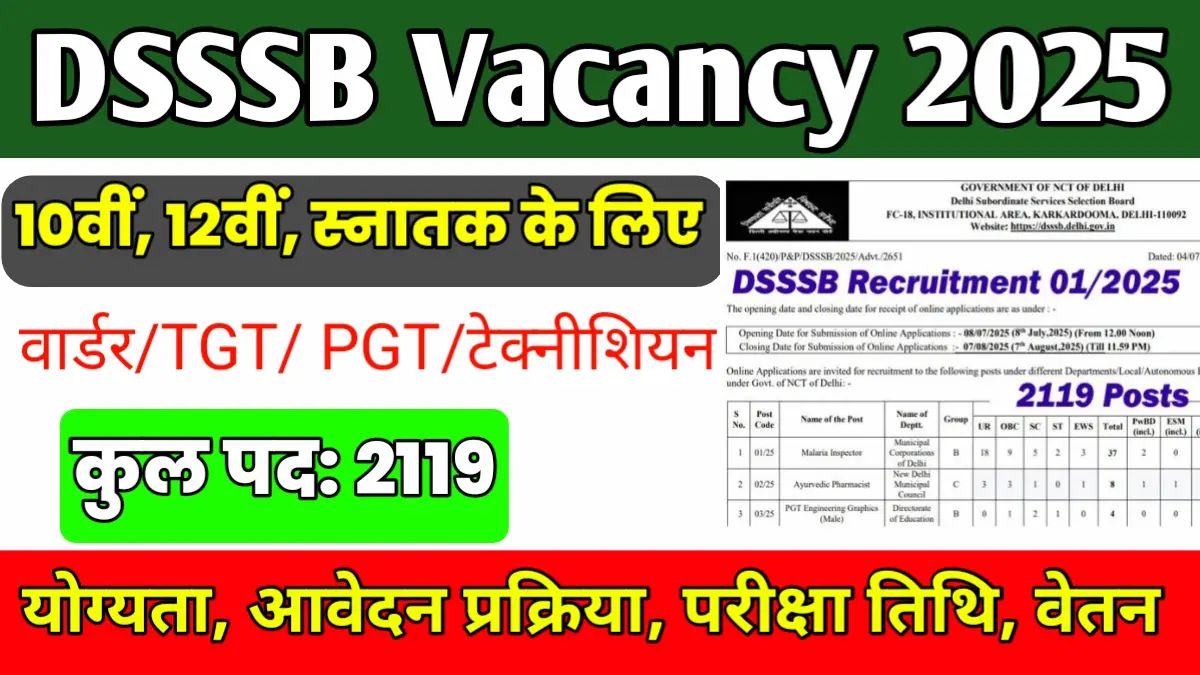 DSSSB Vacancy 2025