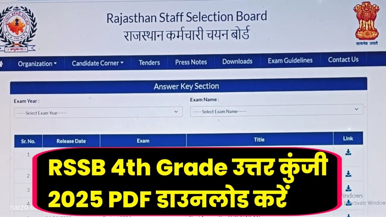 RSSB 4th Grade Uttar Kunji 2025