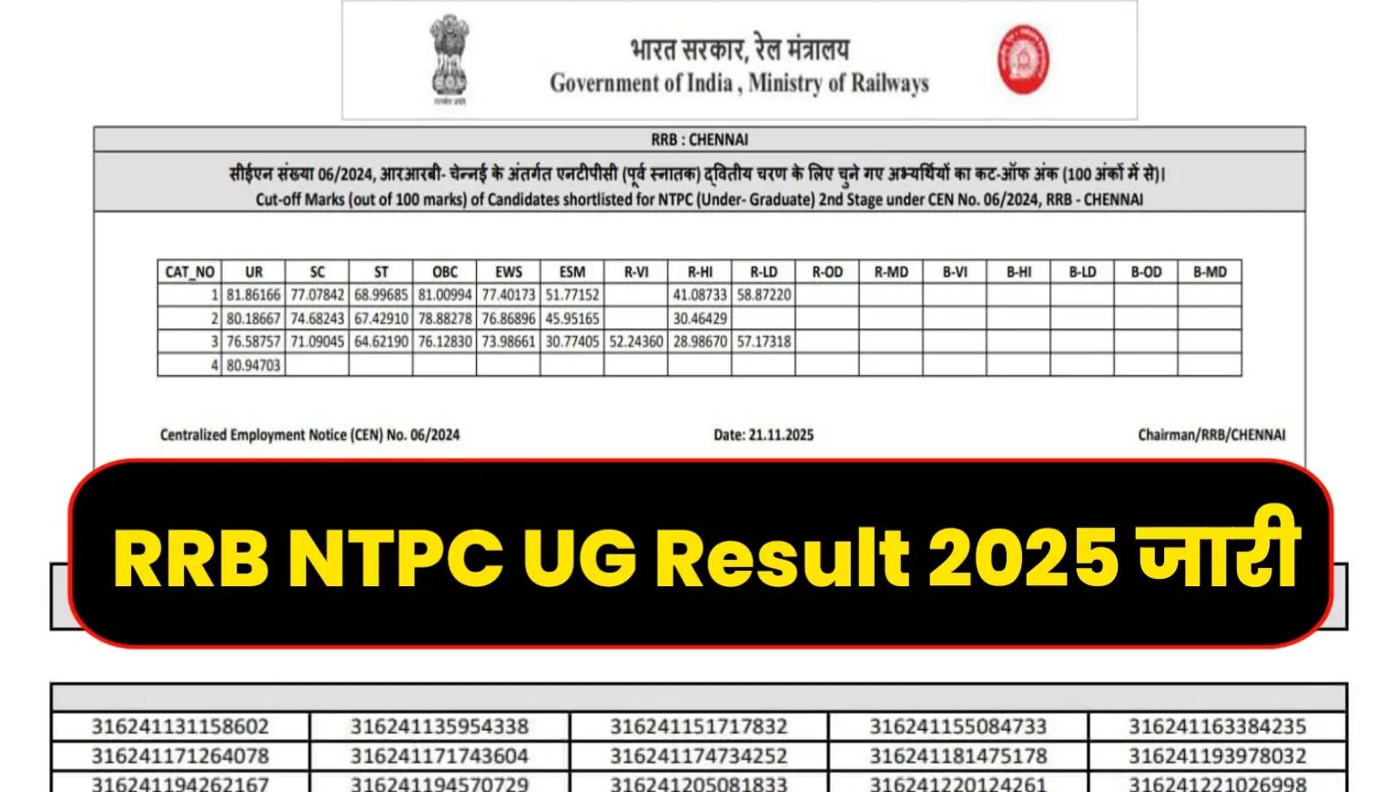 RRB NTPC UG Result 2025
