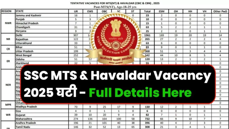 SSC MTS Vacancy 2025