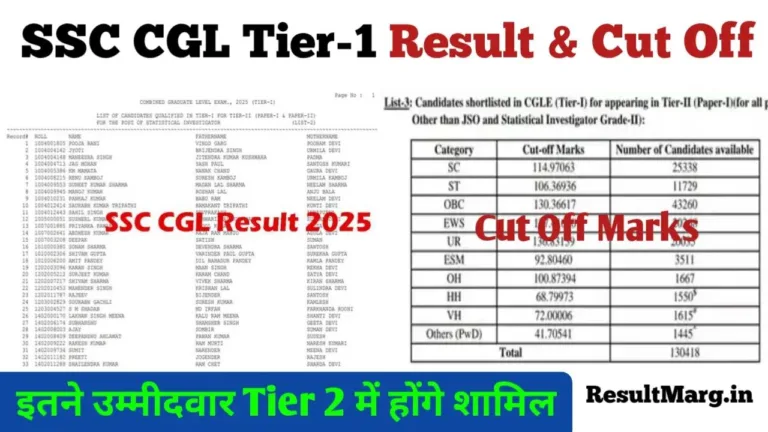 SSC CGL Tier-1 Result 2025 OUT